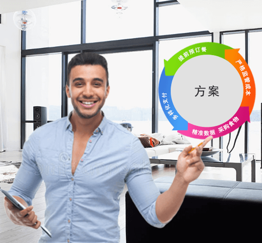 國(guó)萬(wàn)KWOKMAN經(jīng)典方案,智慧飯?zhí)?，訂餐系統(tǒng)，公寓管理系統(tǒng)經(jīng)典方案